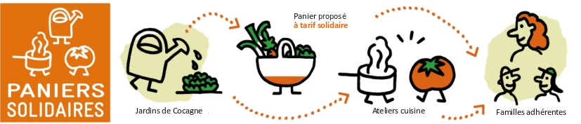 infographie paniers solidaires