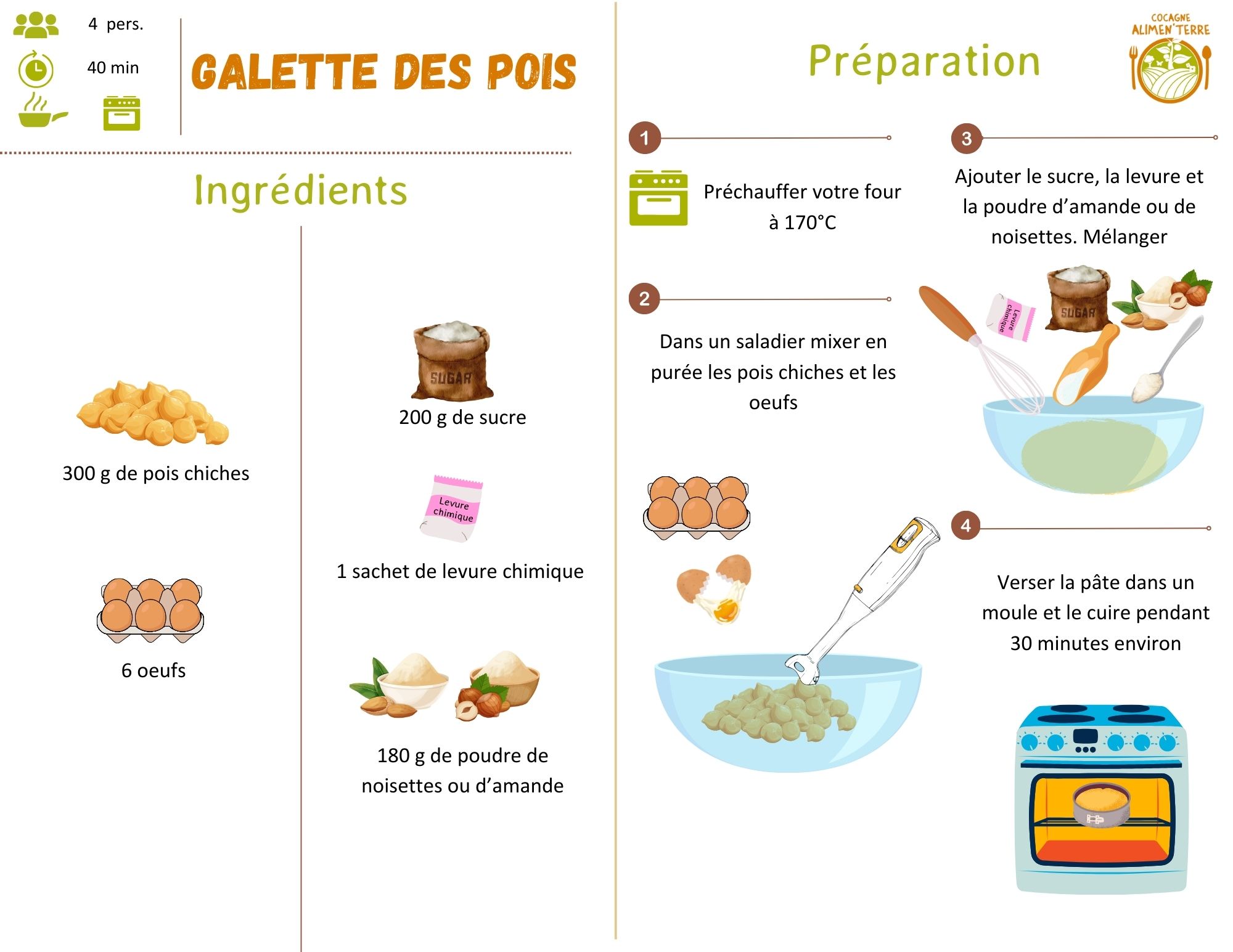 Galette des pois