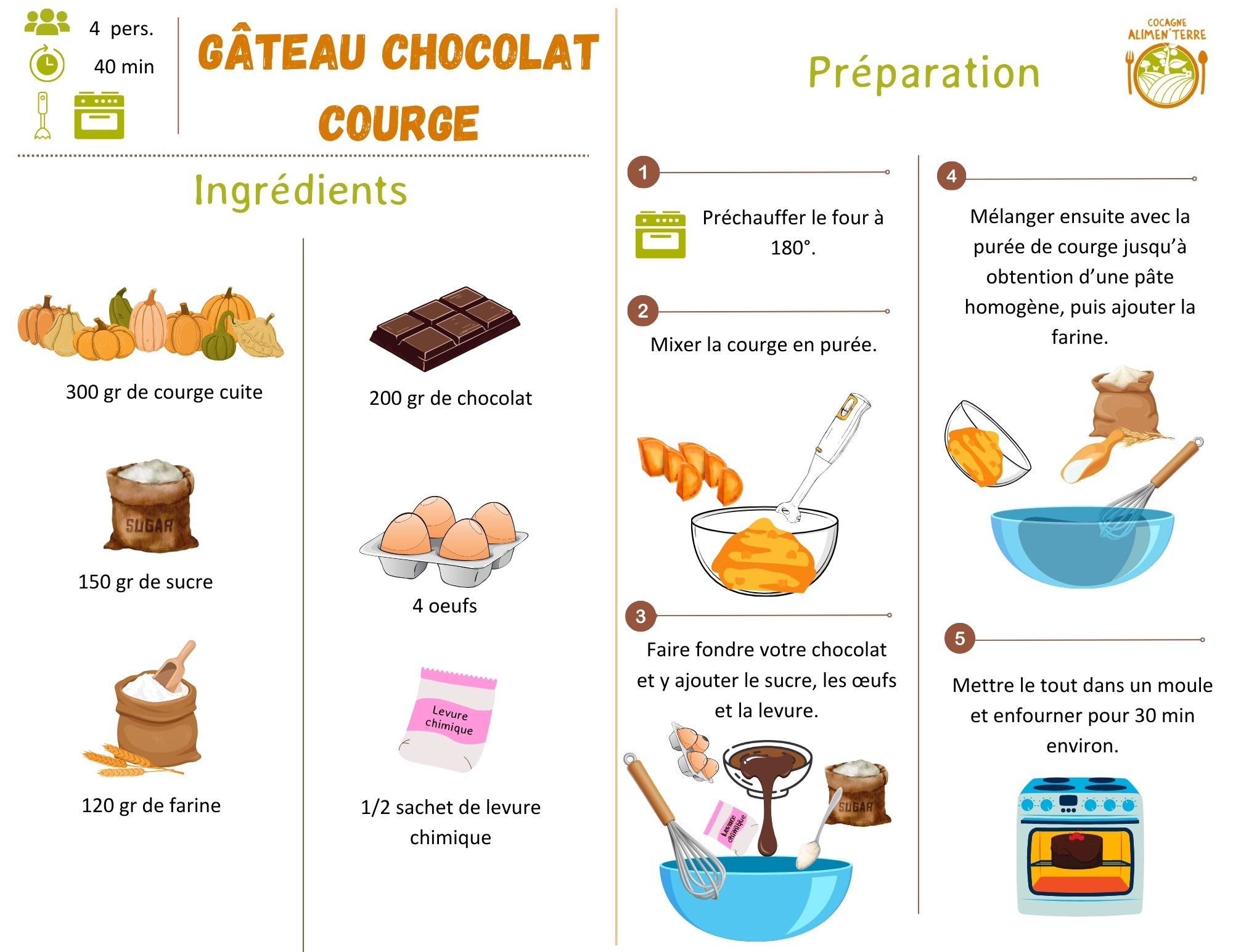 Gâteau courge chocolat