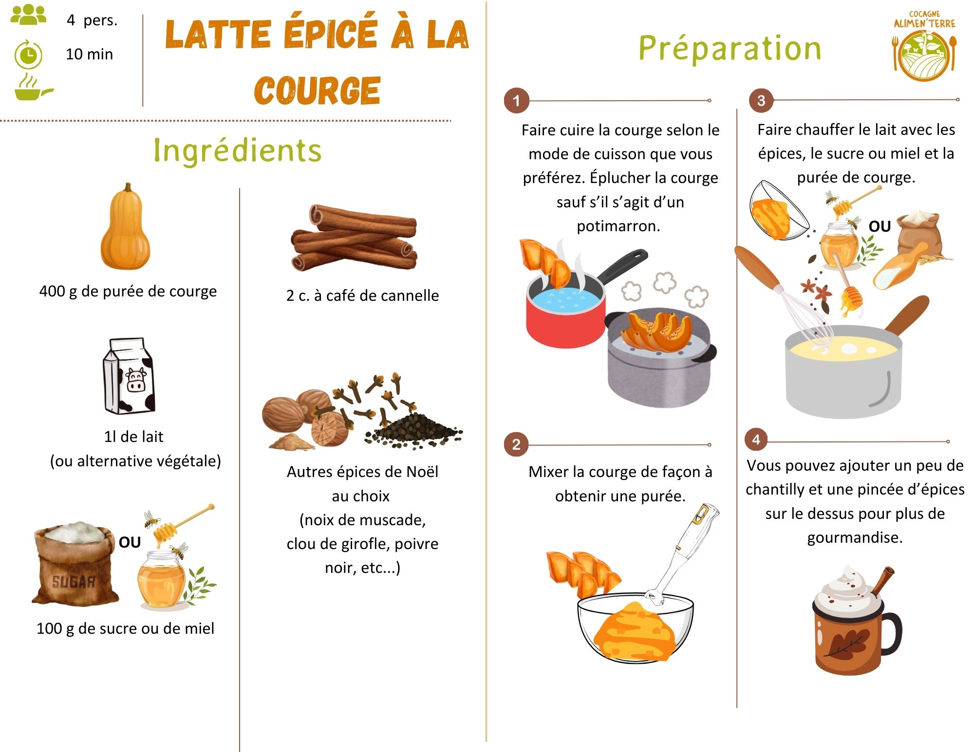 Latte épicé à la courge