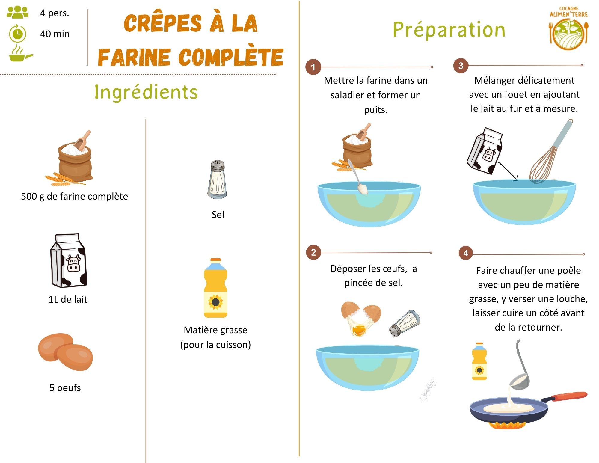 Crêpes à la farine complète