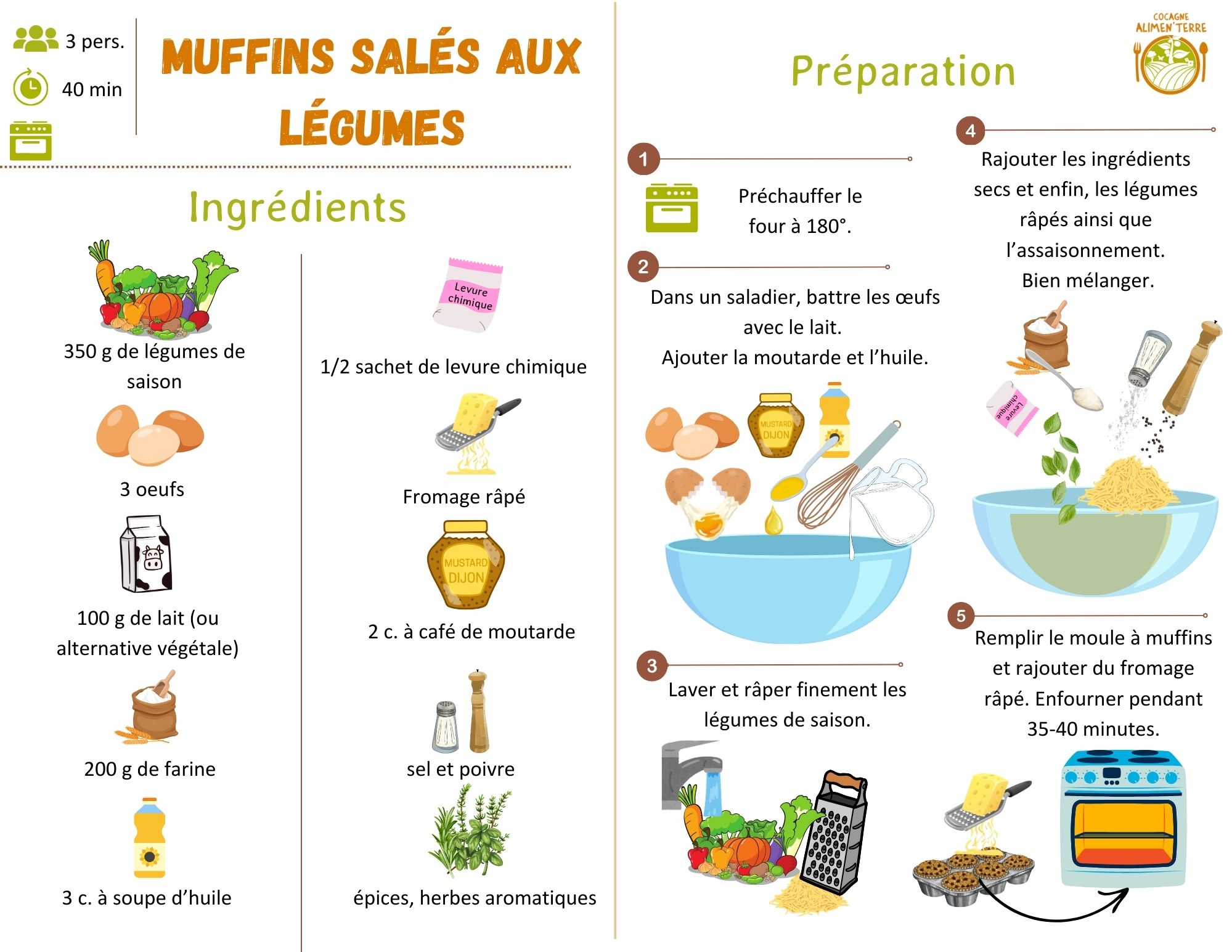 Muffins salés aux légumes