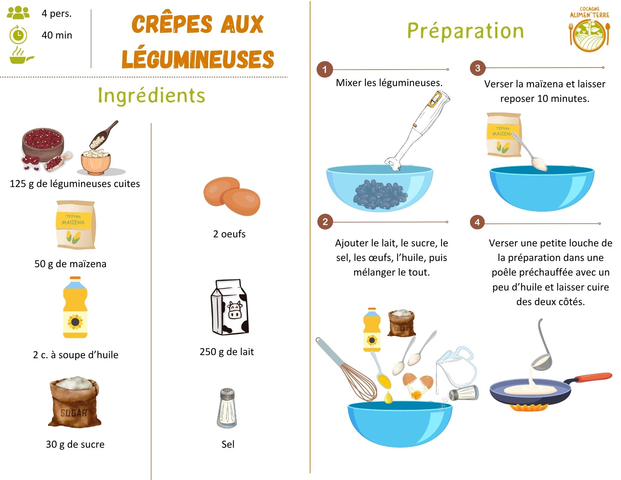 Crêpes aux légumineuses