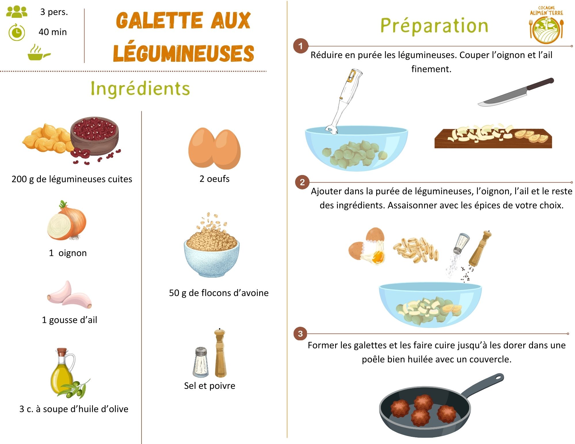 Galettes aux légumineuses