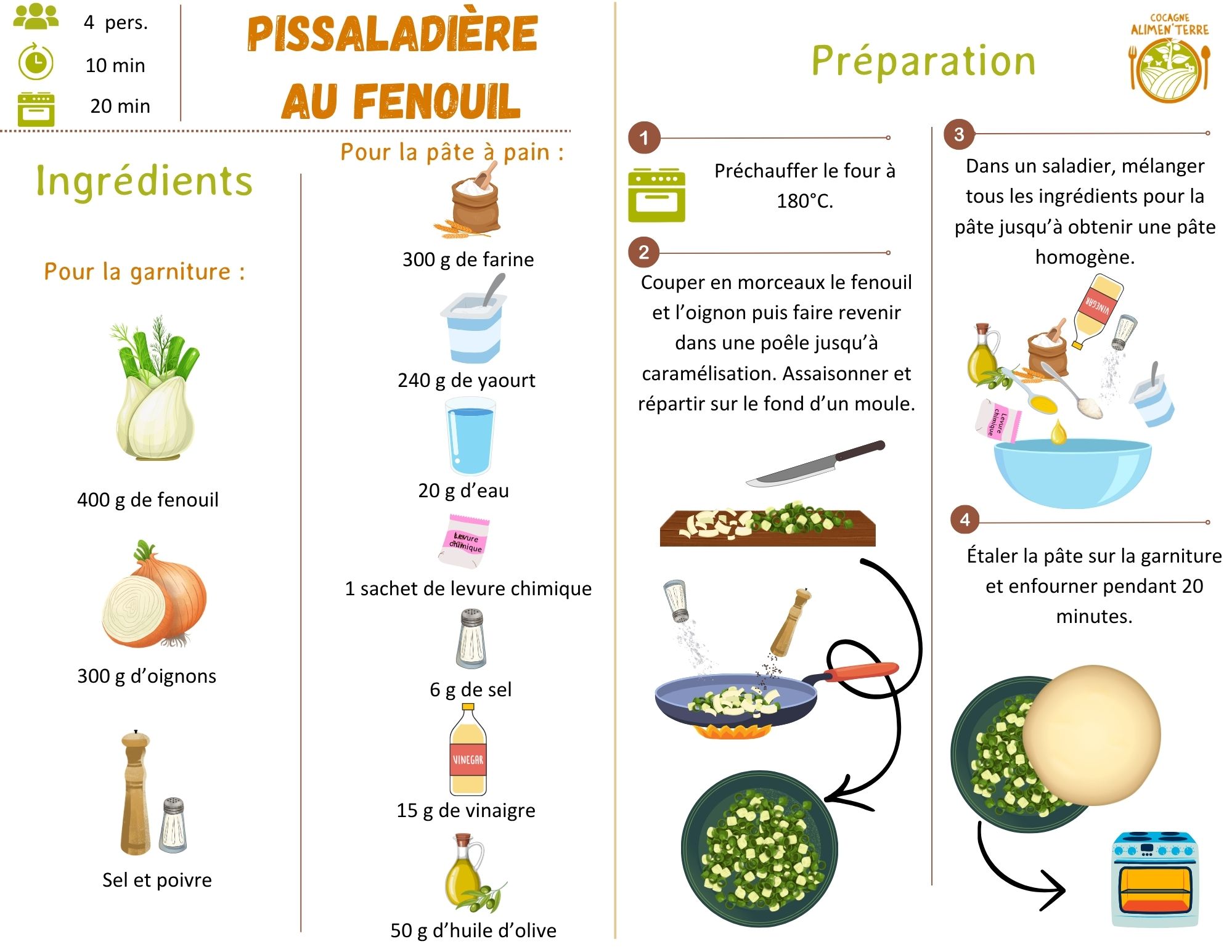 Pissaladière au fenouil