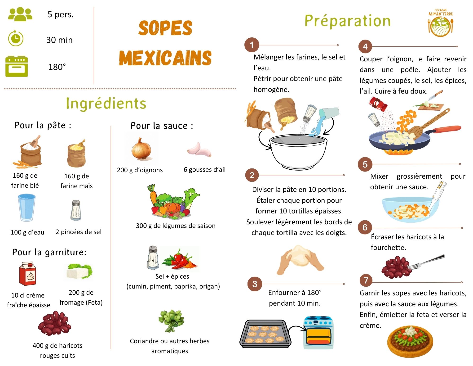 Sopes mexicains