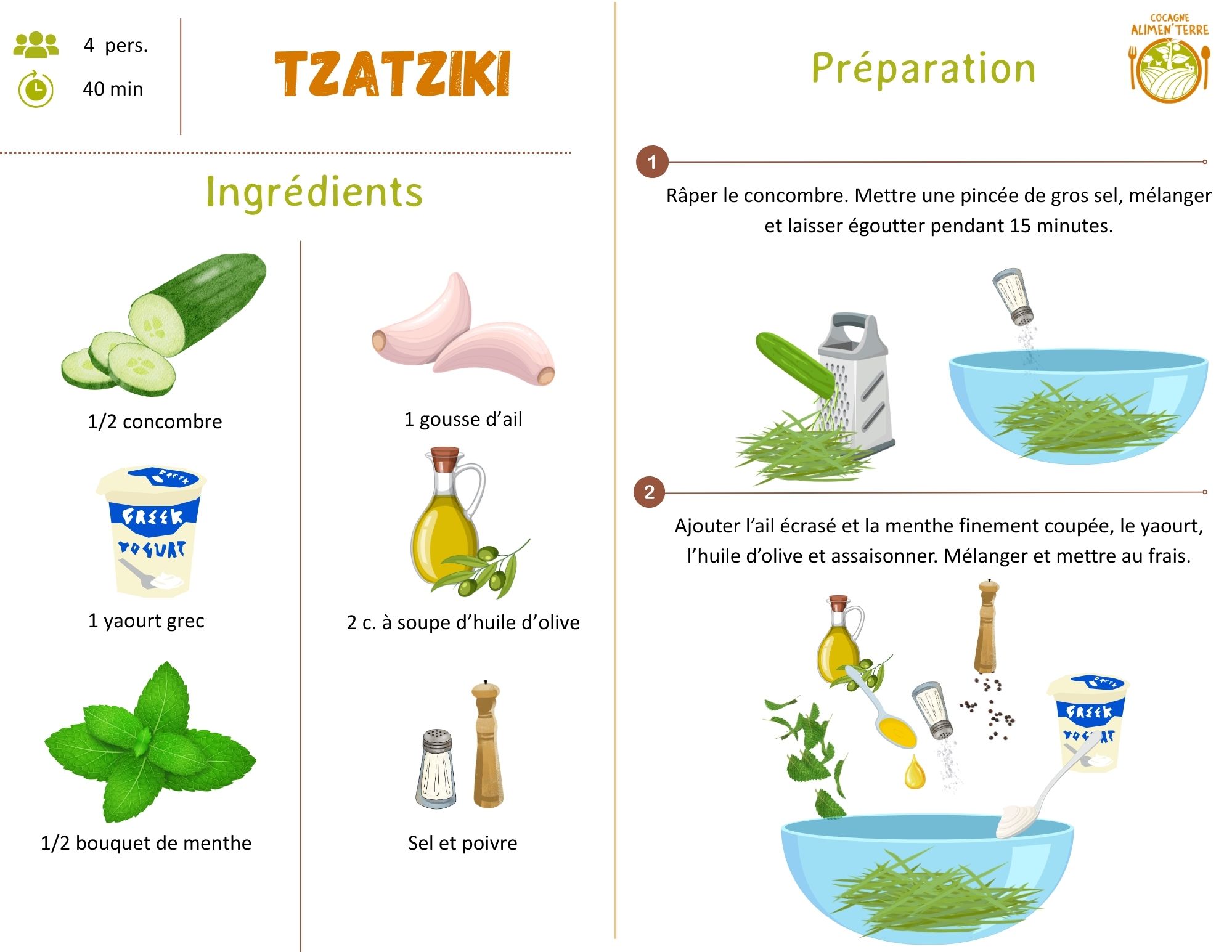 Tzatziki