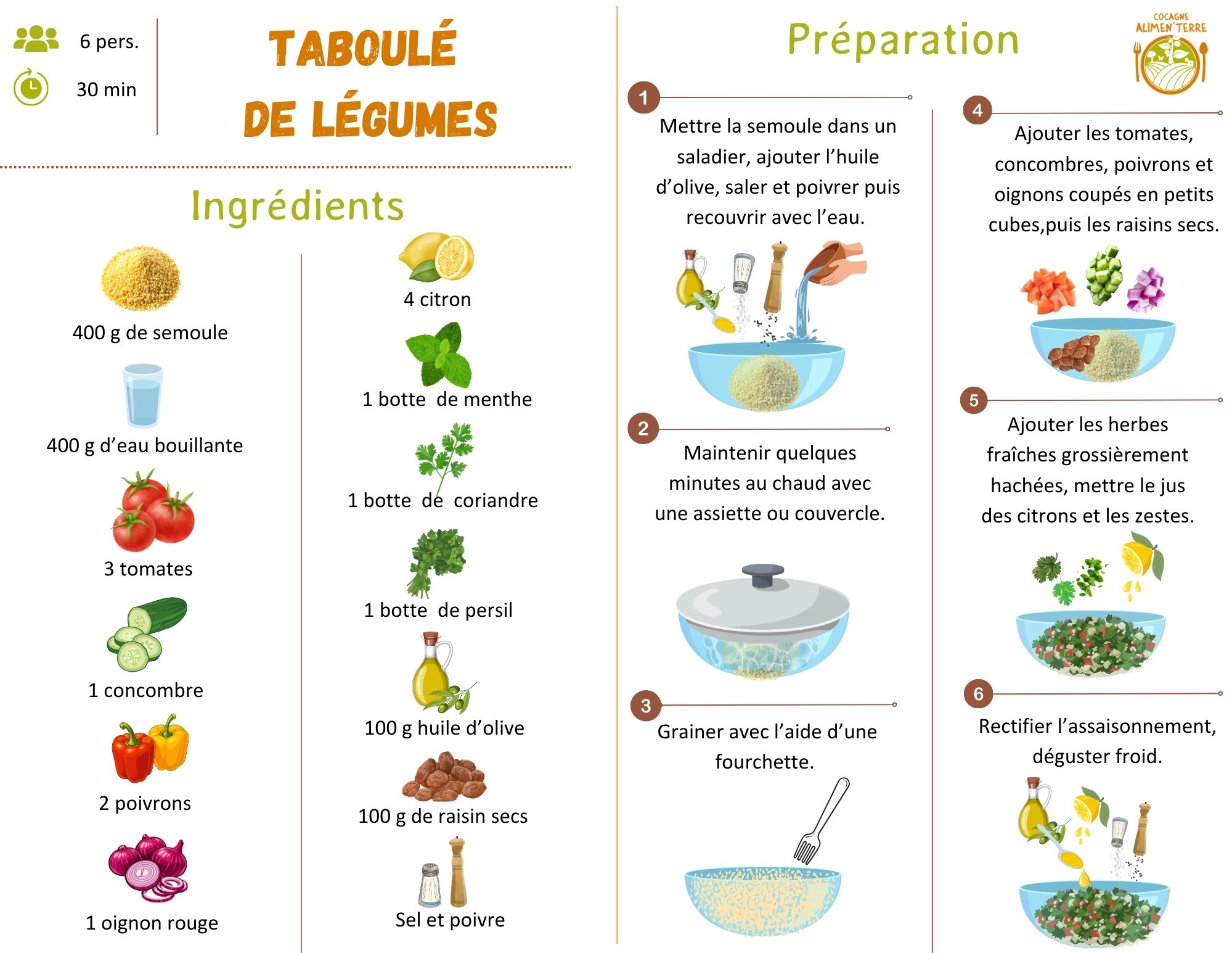 Taboulé de légumes