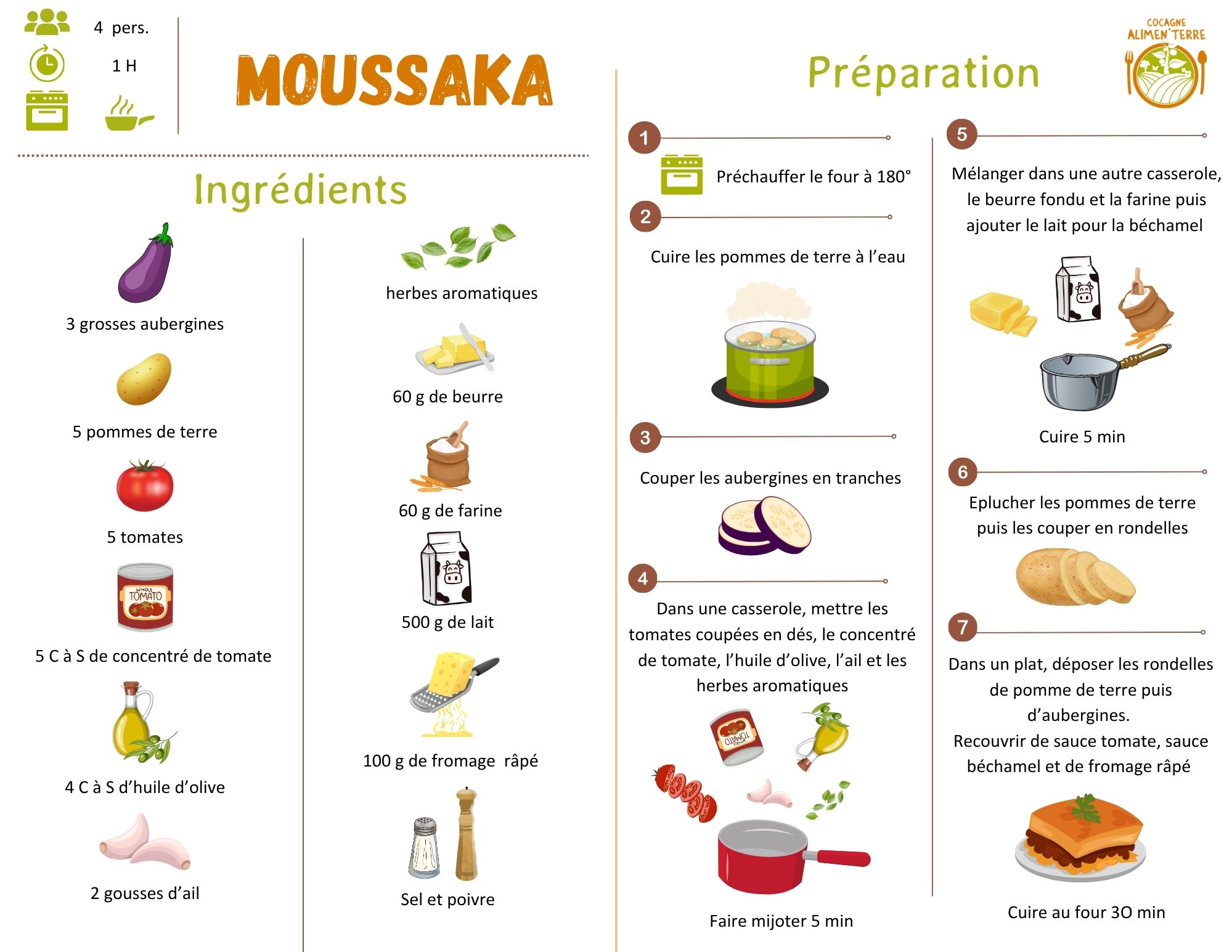 Moussaka