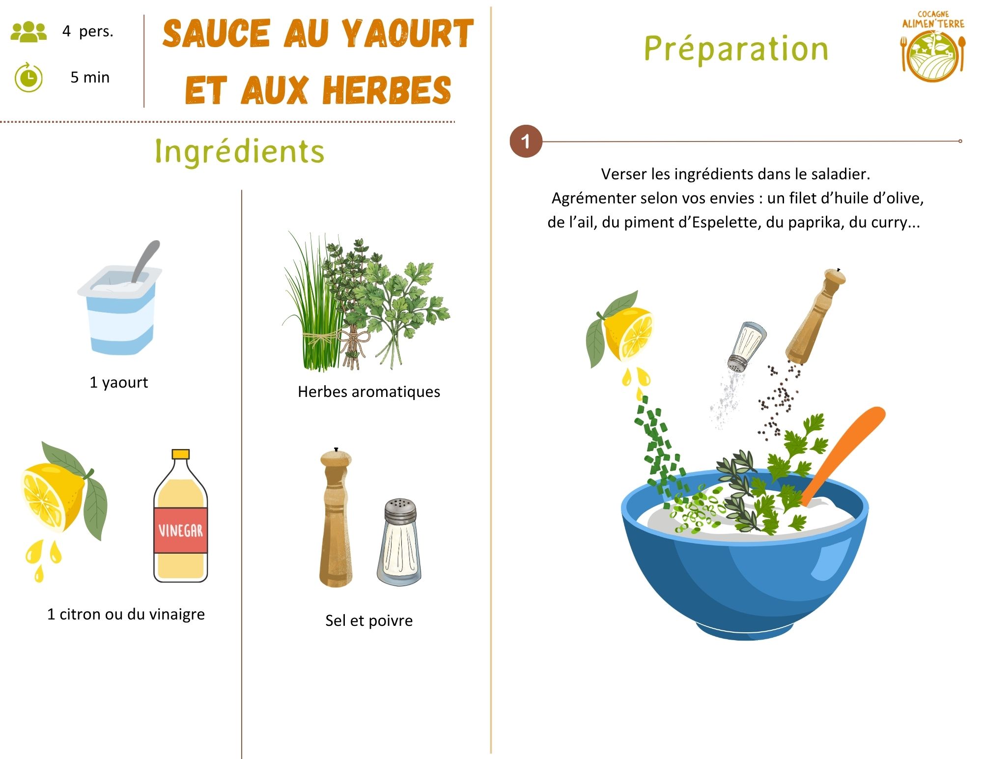 Sauce au yaourt et aux herbes