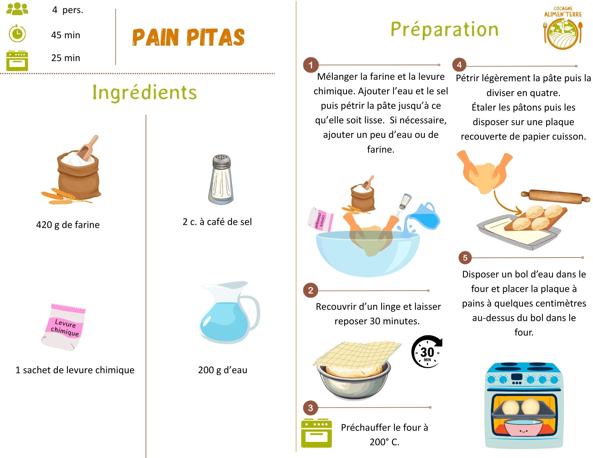 Pain pitas