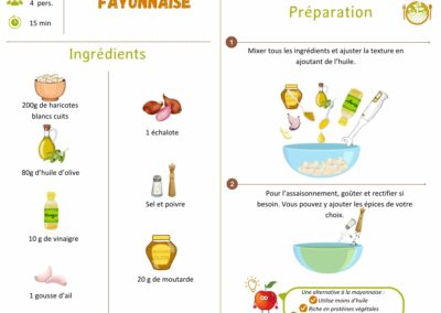 Fayonnaise