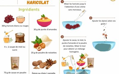 Pâte à tartiner haricolat
