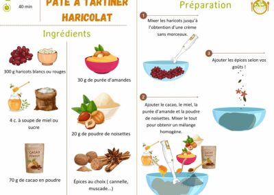 Pâte à tartiner haricolat